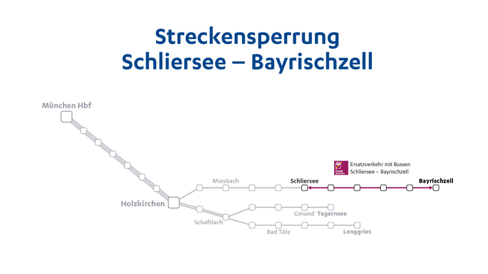 Fahrplanabweichung Oberland mit SEV Holzkirchen - Schliersee - Bayrischzell