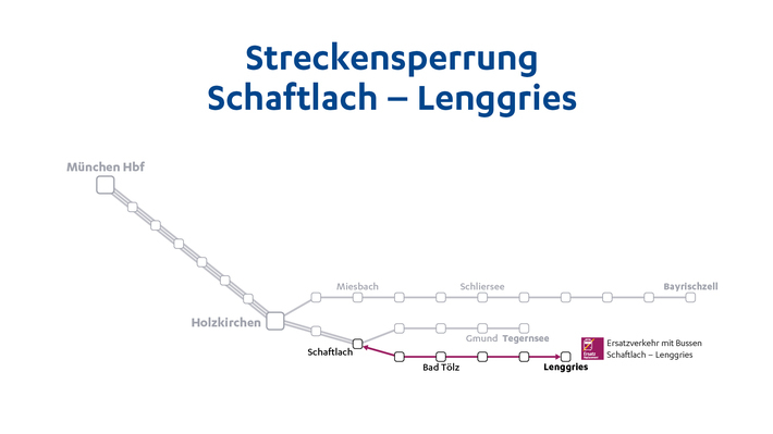 Fahrplanabweichung Oberland mit SEV Holzkirchen - Schaftlach - Lenggries 