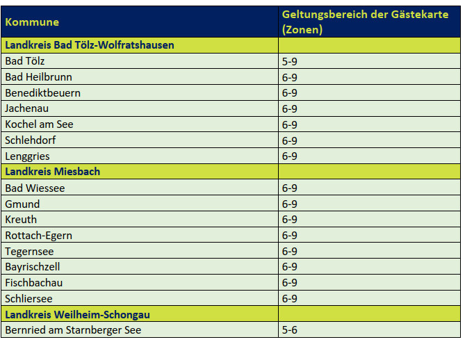 Überblick Gültigkeit von MVV-Gästekarten