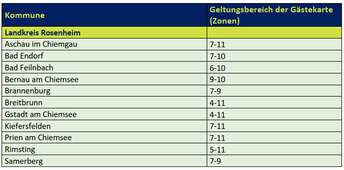 Überblick Gültigkeit von MVV-Gästekarten
