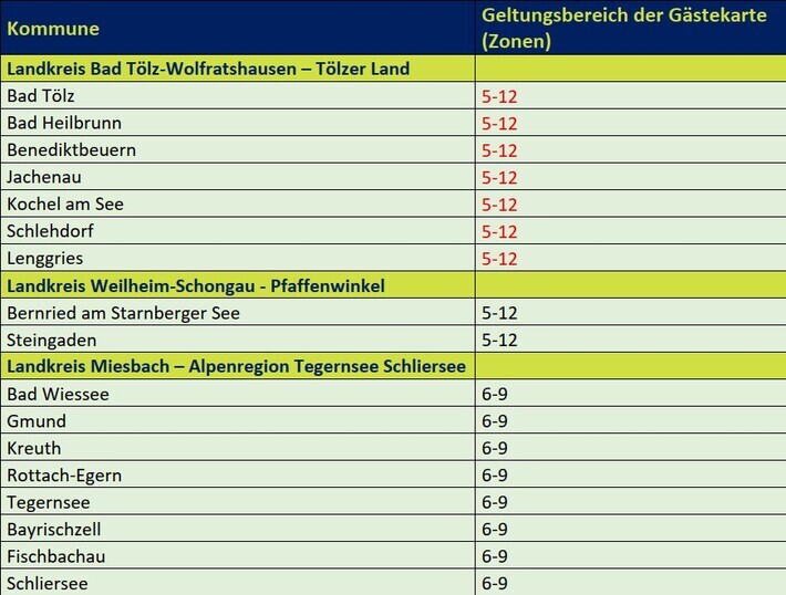Überblick Gültigkeit von MVV-Gästekaren