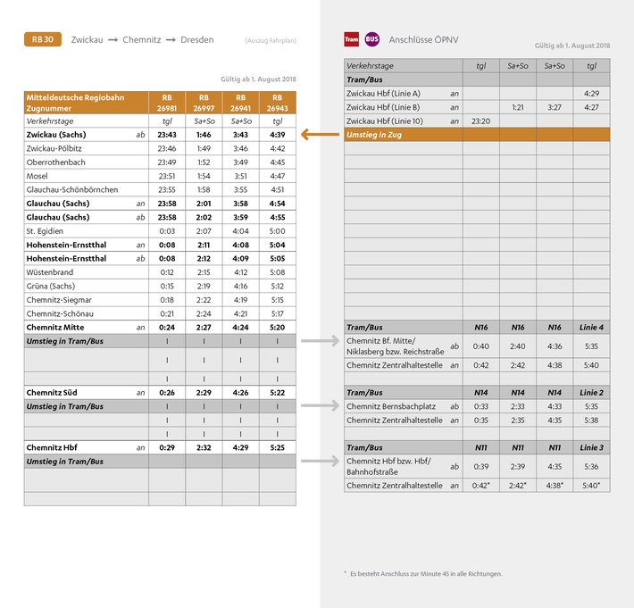 Abfahrtzeiten Linie RB 30 Richtung Chemnitz