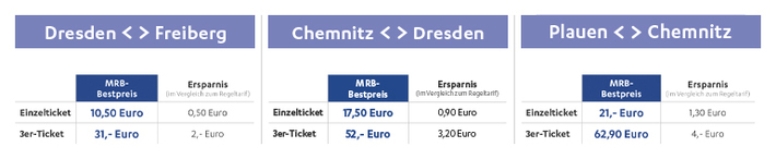 Bestpreis-Ticket Preisvergleich