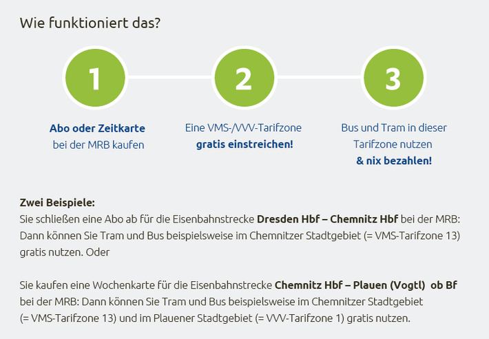 Infografik mit Infotext zu DOPPEL-DEAL