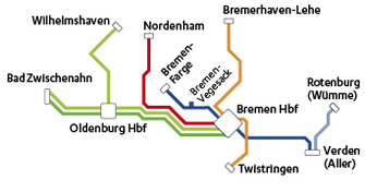 Regio-S-Bahn Bremen/Niedersachsen