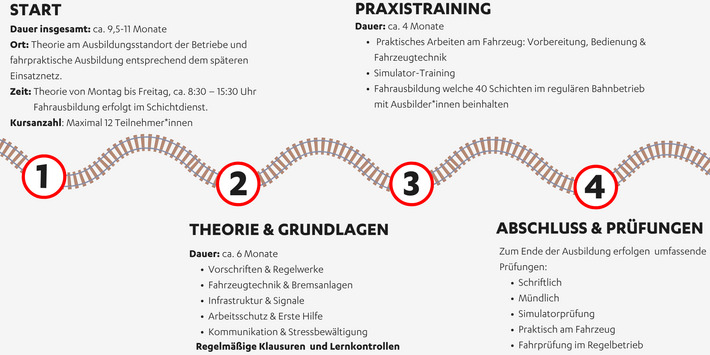 zeitstrahl