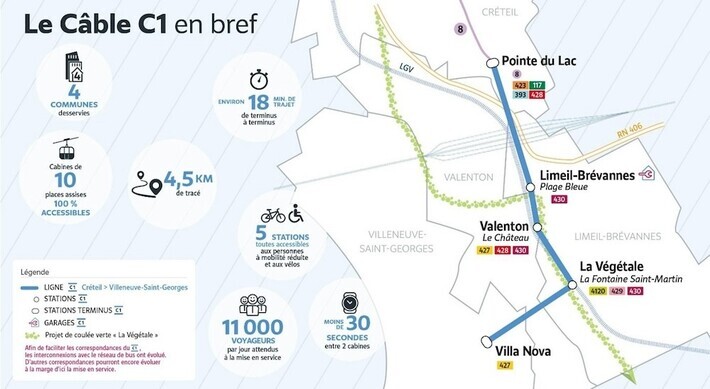 C1-Netzgrafik+Zahlen