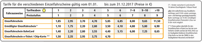 Preistabelle für Einzelfahrscheine