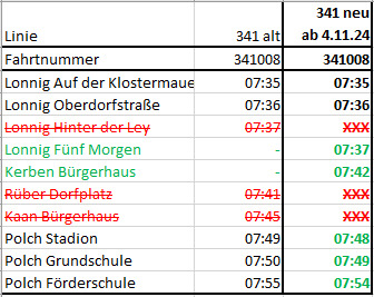 Fahrplanänderung Linie 34