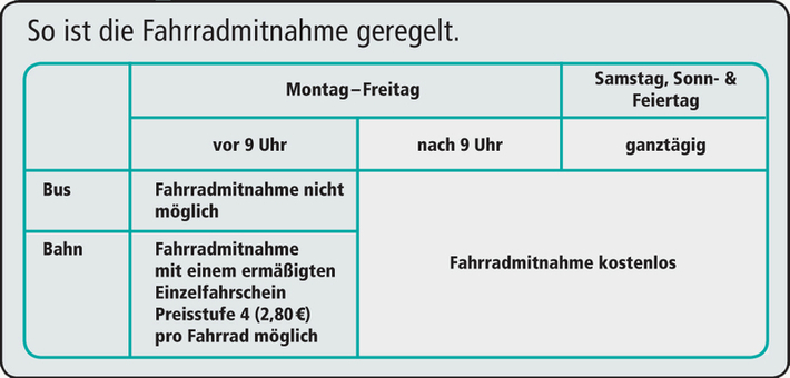 Fahrradmitnahme