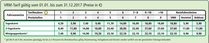 Preistabelle für Freizeit-Tickets