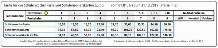 Preistabelle für Schülerfahrkarten