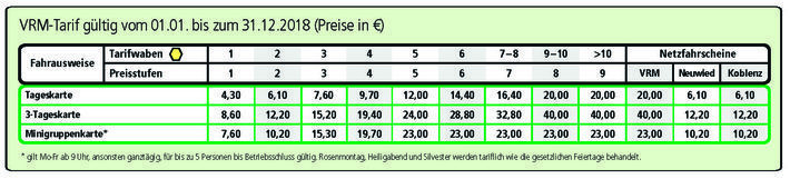 Preistabelle für Freizeit-Tickets