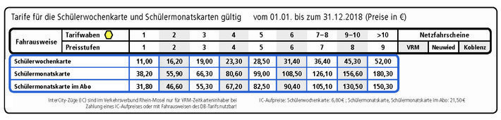 Preistabelle für Schülerfahrkarten
