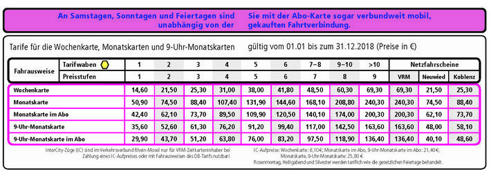Preistabelle Zeittickets